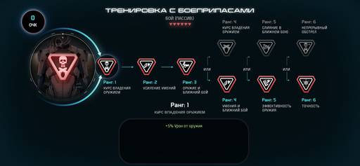 Mass Effect: Andromeda - MEA Мультиплеер Гайд: Солдат Человек